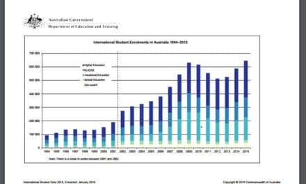 Travel to Australia for Studying – A Prospective Student’s Guide